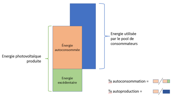 découvrez comment l'autoproduction d'électricité vous permet de générer votre propre énergie, réduire vos factures et contribuer à la transition énergétique. explorez les différentes solutions, avantages et conseils pratiques pour réussir votre projet.