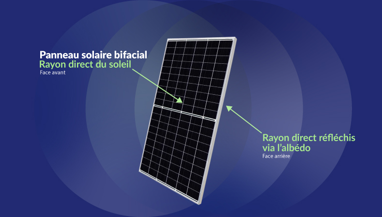 découvrez les nombreux avantages des panneaux photovoltaïques : production d'énergie renouvelable, réduction des factures d'électricité, valorisation de votre propriété et contribution à la protection de l'environnement. optez pour une énergie durable et faites des économies tout en préservant la planète.