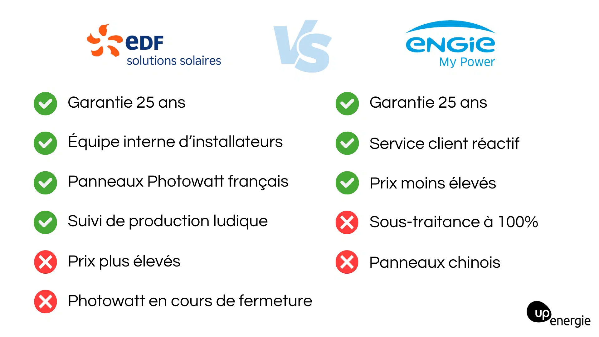 découvrez les nombreux avantages des panneaux photovoltaïques proposés par engie. améliorez votre consommation d'énergie, réduisez vos factures et contribuez à la transition énergétique tout en bénéficiant d'une solution respectueuse de l'environnement.