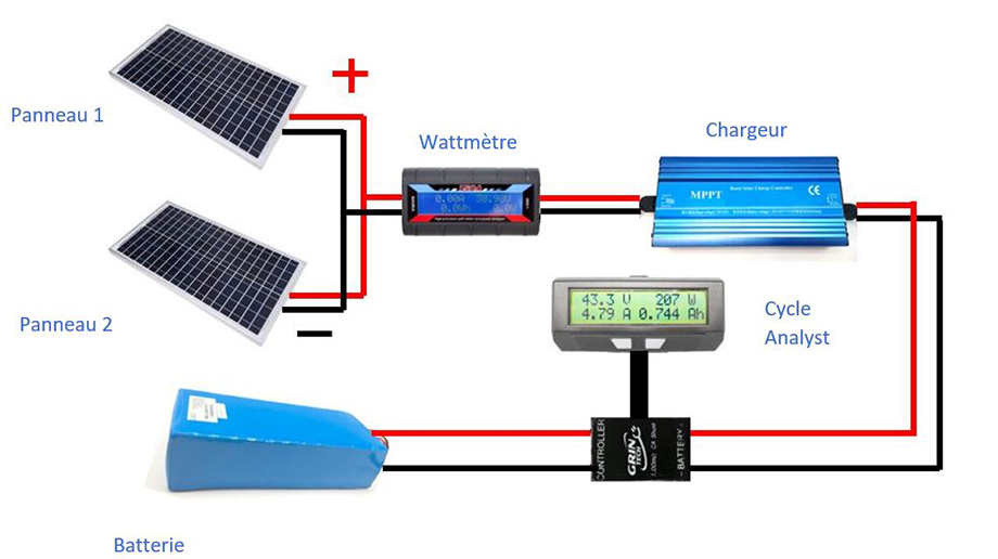 découvrez les avantages des panneaux solaires 60v, une solution énergétique performante et efficace. optimisez votre production d'énergie, réduisez vos factures d'électricité et contribuez à la planète tout en profitant de l'autonomie que ces panneaux offrent. transformez votre habitation ou votre entreprise avec cette technologie solaire innovante.
