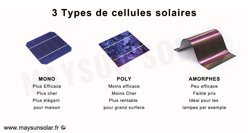 découvrez les nombreux avantages des panneaux solaires monocristallins, notamment leur efficacité énergétique élevée, leur durabilité et leur esthétique moderne. optez pour une solution écologique et économisez sur vos factures d'électricité tout en participant à la transition énergétique.