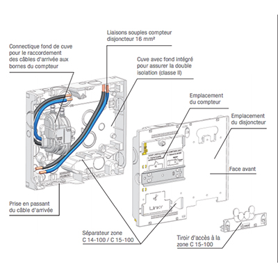 découvrez comment effectuer le branchement de votre panneau solaire avec un compteur linky. suivez nos conseils pratiques pour une installation réussie et optimisez votre production d'énergie verte tout en restants conformes aux normes. profitez d'une autonomie énergétique en toute simplicité!