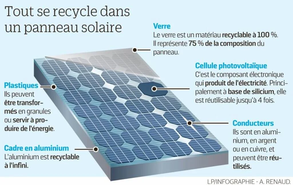 découvrez les différences entre les panneaux solaires : types, rendements et applications. informez-vous pour faire le meilleur choix pour votre installation photovoltaïque et maximiser votre production d'énergie renouvelable.