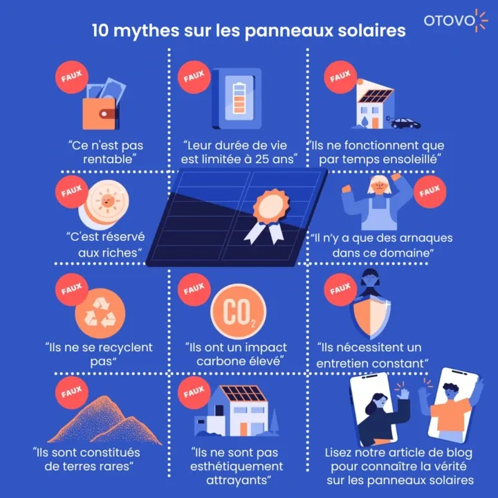 découvrez tout sur la durée de vie des panneaux photovoltaïques : facteurs influençant leur longévité, conseils d'entretien et information pour maximiser votre investissement solaire.