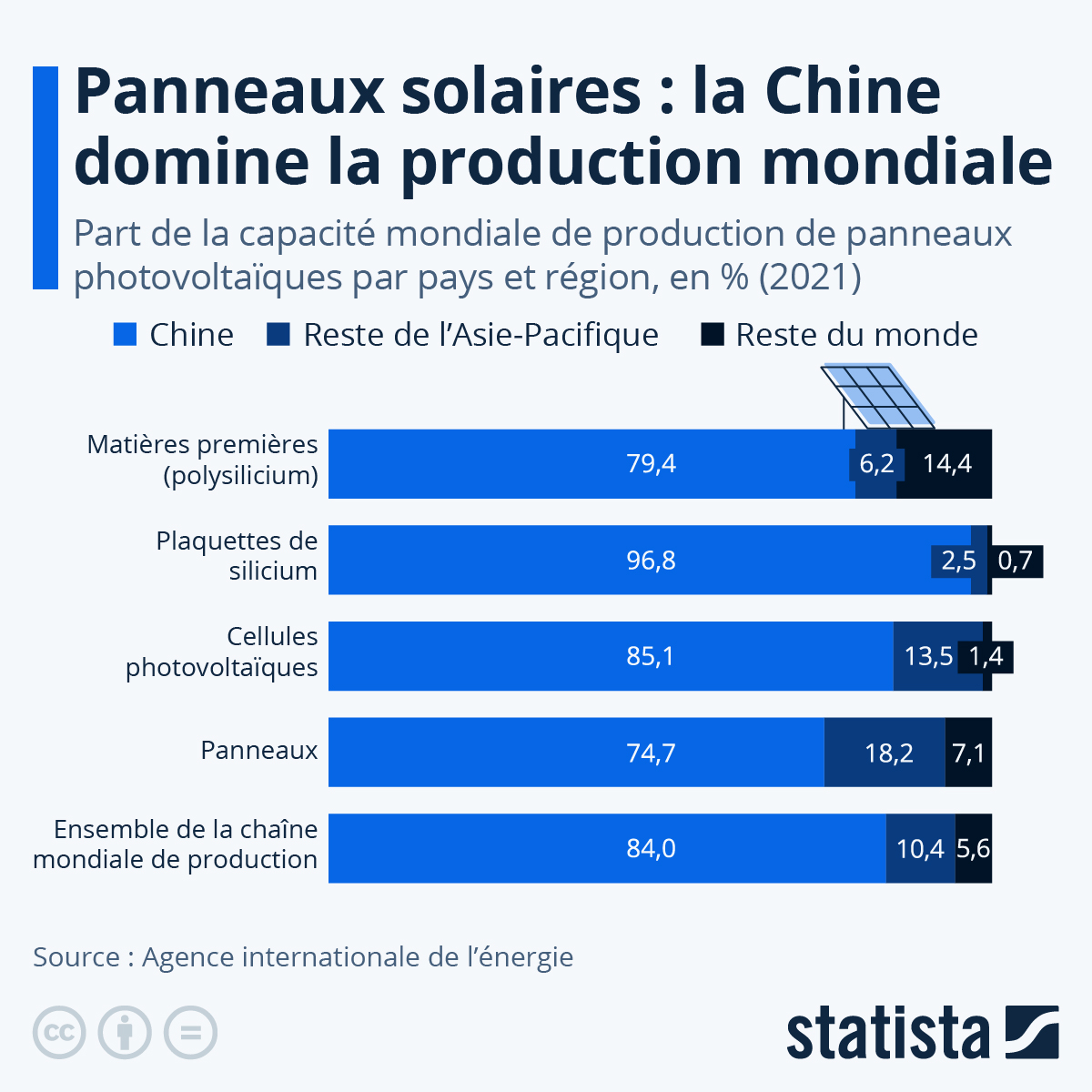 découvrez comment les panneaux solaires peuvent transformer votre économie personnelle et contribuer à un avenir énergétique durable. apprenez les avantages financiers, les aides disponibles et les retours sur investissement liés à l'énergie solaire.
