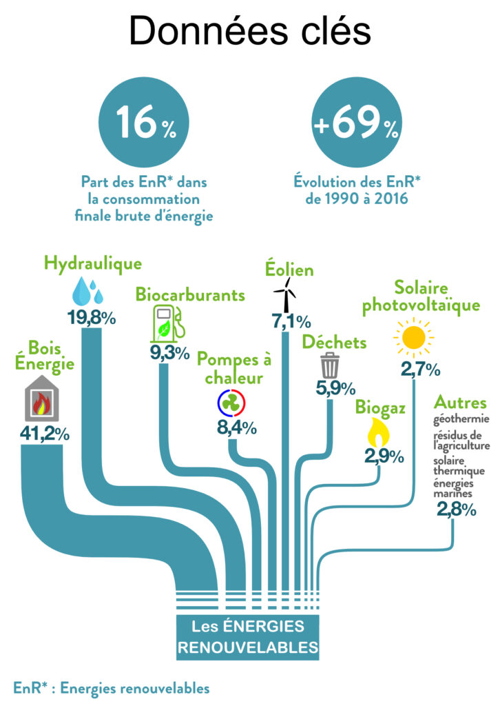 découvrez comment les énergies renouvelables transforment notre environnement et contribuent à un avenir durable. informez-vous sur les différentes sources d'énergie verte et leur impact positif sur la planète.