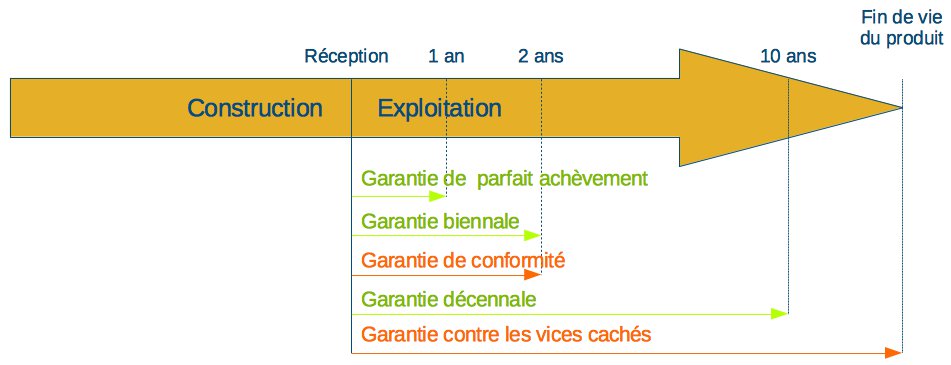 découvrez les garanties des panneaux photovoltaïques pour assurer la performance et la durabilité de votre installation solaire. profitez d'une énergie renouvelable en toute sérénité grâce à nos conseils sur les engagements des fabricants et les protections légales.