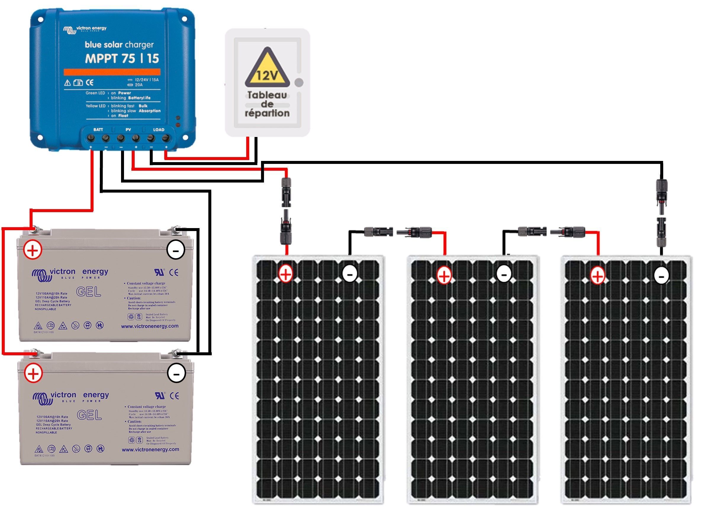 découvrez notre guide complet sur l'installation de panneaux solaires. apprenez les étapes essentielles, les conseils pratiques et les meilleures pratiques pour profiter pleinement de l'énergie solaire tout en réduisant vos factures d'électricité.