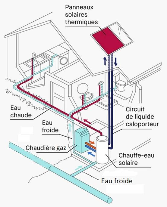 découvrez notre guide complet sur les panneaux solaires thermiques : fonctionnement, avantages, installation et entretien. optimisez votre consommation d'énergie et réduisez votre empreinte carbone avec cette solution durable.