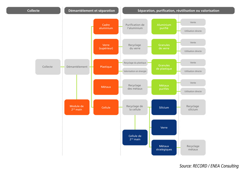 découvrez l'impact des technologies de panneaux photovoltaïques sur l'énergie renouvelable. cette analyse approfondie explore les avancées, les bénéfices environnementaux et les innovations qui transforment le paysage énergétique moderne.