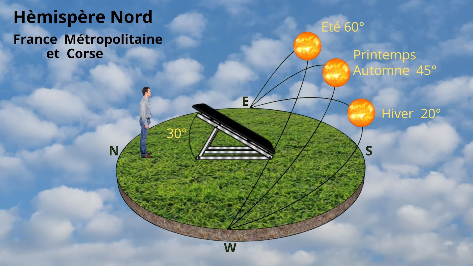 découvrez l'importance de l'inclinaison des panneaux solaires pour maximiser leur efficacité et optimiser la production d'énergie renouvelable. apprenez comment ajuster l'angle de vos panneaux solaires en fonction de votre localisation et des saisons pour tirer le meilleur parti de votre installation solaire.