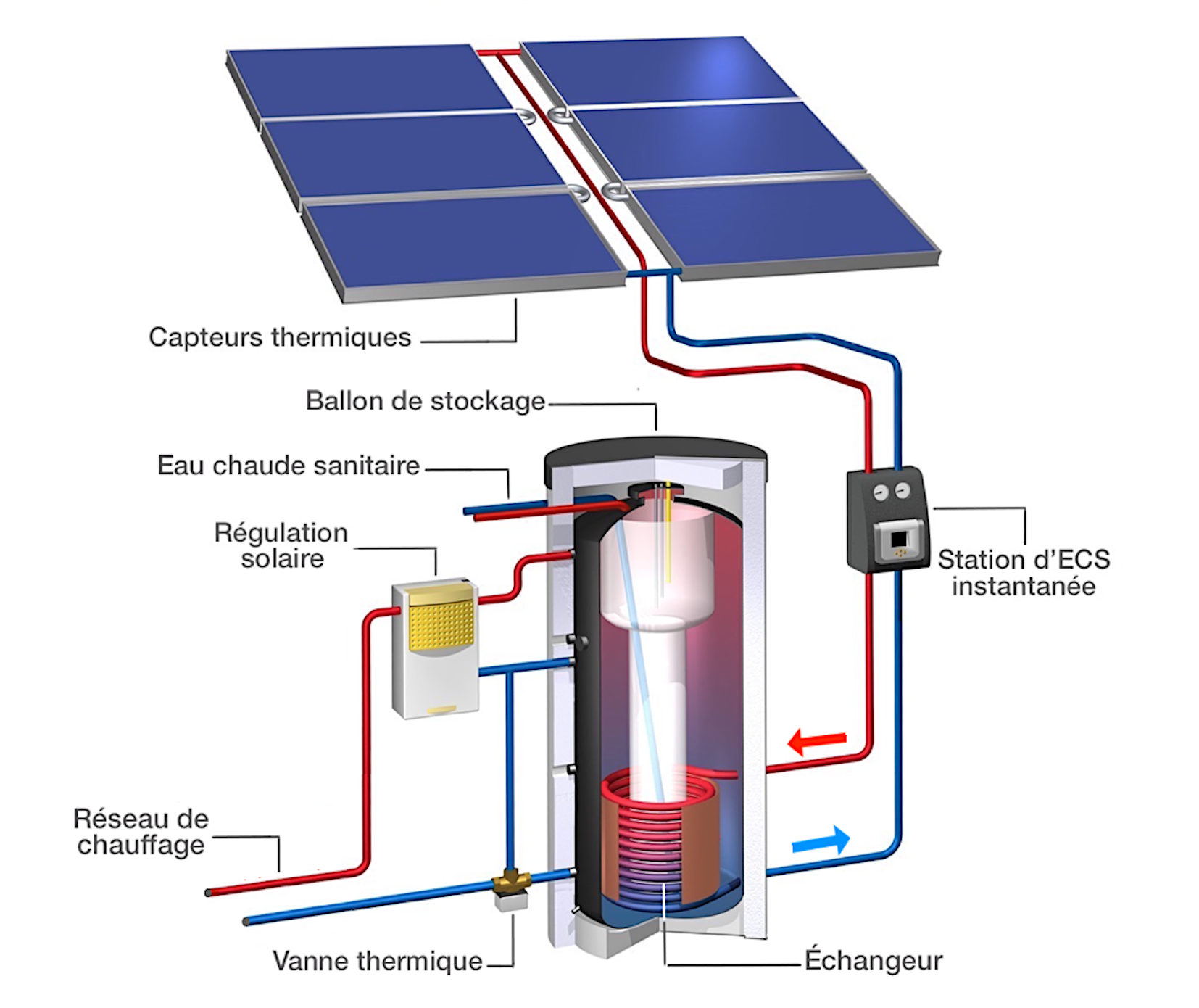 découvrez comment installer des panneaux solaires facilement et efficacement. suivez nos conseils pratiques pour maximiser votre production d'énergie et réduire vos factures d'électricité tout en contribuant à un avenir durable.