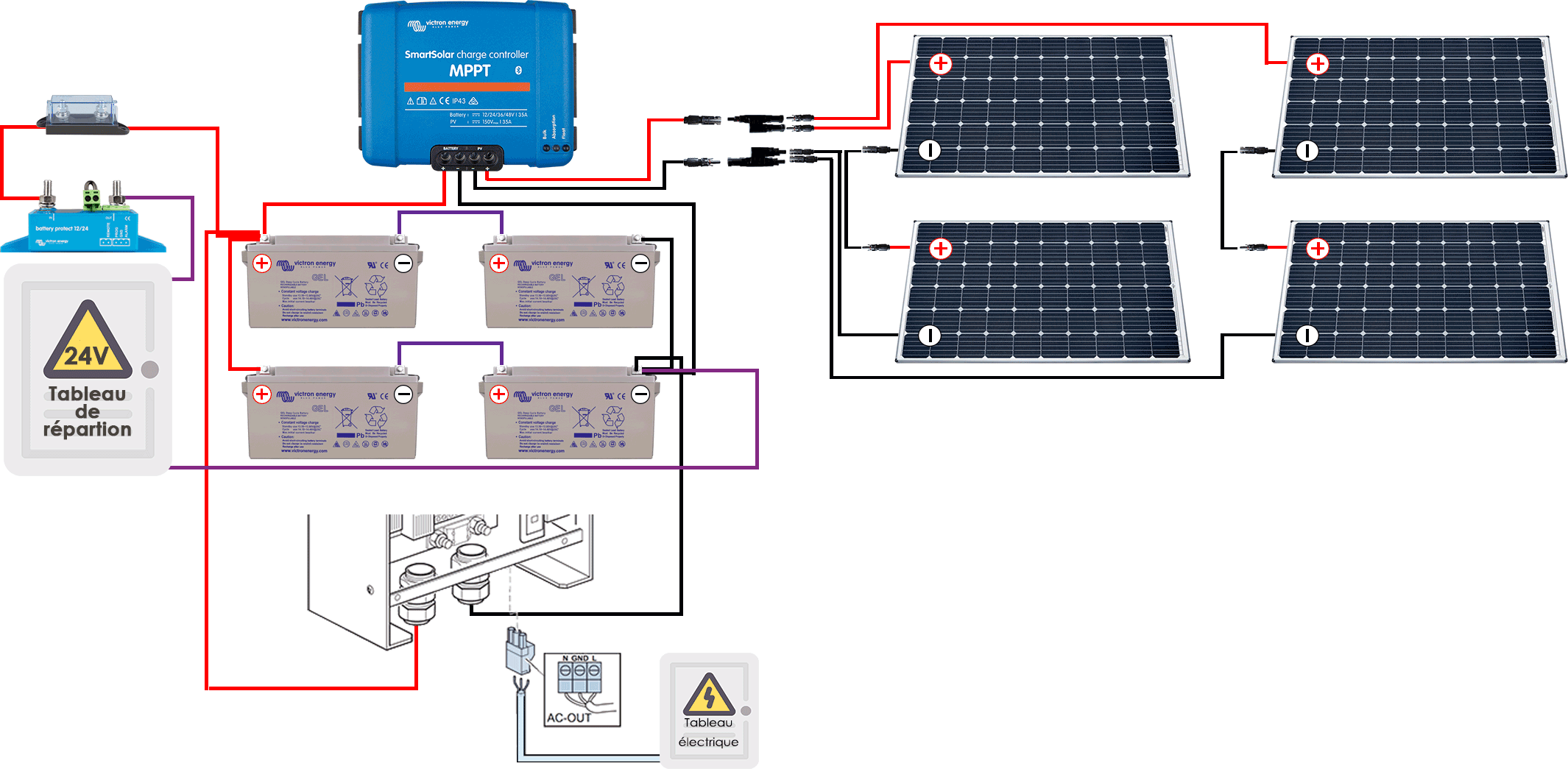 découvrez notre kit solaire 220v performant et écologique, idéal pour alimenter vos appareils en énergie propre et renouvelable. parfait pour vos projets d'autoconsommation ou vos besoins énergétiques en extérieur, ce kit vous garantit une installation simple et rapide. optez pour une solution durable avec notre kit solaire !
