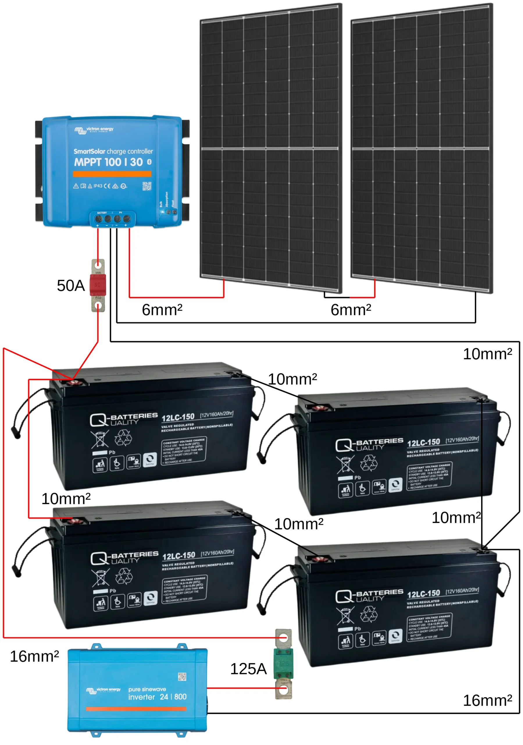découvrez notre kit solaire pour sites isolés, idéal pour alimenter vos équipements hors réseau. profitez d'une énergie renouvelable et durable où que vous soyez, avec une installation facile et des performances optimales.