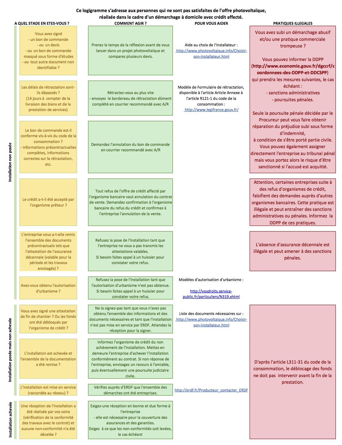 découvrez notre liste de contrôle essentielle pour les étiquettes photovoltaïques selon les normes consuel. assurez la conformité de votre installation solaire et maximisez sa performance grâce à des recommandations claires et pratiques.