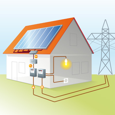 découvrez le panneau photovoltaïque autonome, une solution écologique et économique pour produire votre propre électricité à partir de l'énergie solaire, sans dépendance au réseau électrique. idéal pour les maisons isolées, les camping-cars ou tout endroit éloigné, il offre une installation facile et une source d'énergie renouvelable fiable.