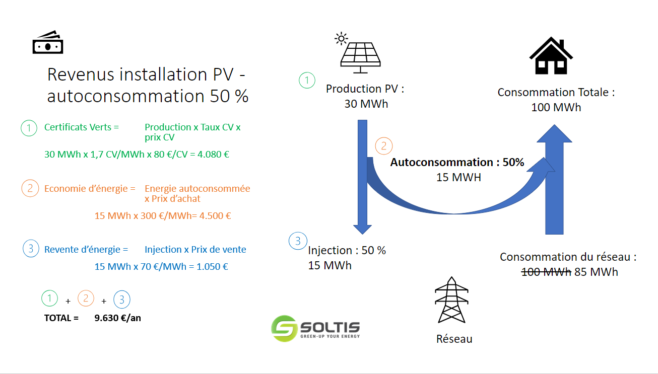 découvrez comment un panneau solaire rentable à bruxelles peut réduire vos factures d'énergie tout en contribuant à un avenir durable. informez-vous sur les meilleures options et les aides financières disponibles pour maximiser votre investissement.