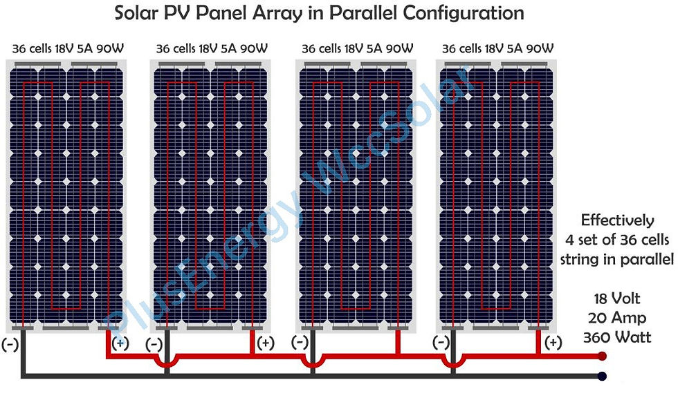 découvrez les avantages des panneaux photovoltaïques connectés pour optimiser votre production d'énergie solaire. profitez d'une technologie innovante qui maximise votre consommation d'énergie, réduit vos factures et contribue à la préservation de l'environnement.