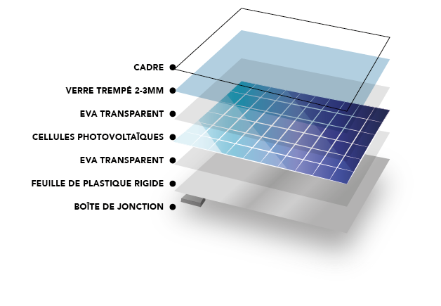 découvrez les panneaux solaires, une solution énergétique durable pour réduire votre facture d'électricité et contribuer à la protection de l'environnement. informez-vous sur les avantages, l'installation et les subventions disponibles pour passer à l'énergie solaire.