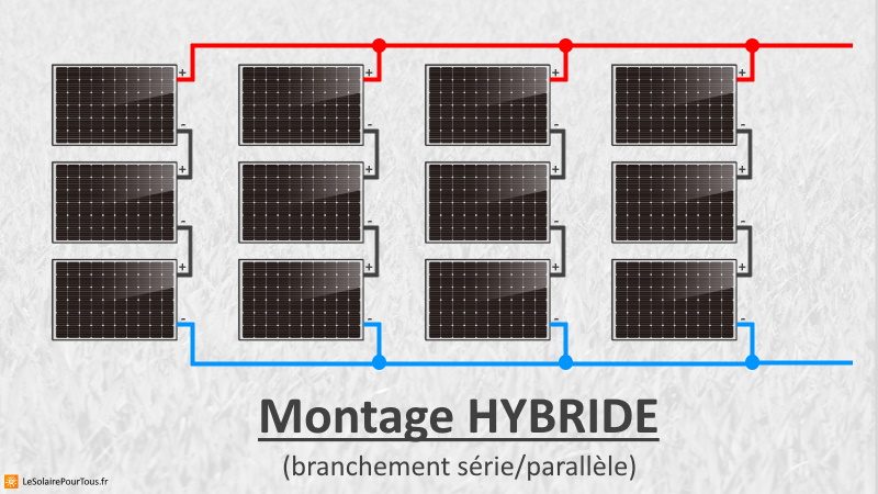 découvrez tout sur le raccordement photovoltaïque : étapes, normes et conseils pratiques pour optimiser l'intégration de vos panneaux solaires au réseau électrique. maximisez votre investissement tout en contribuant à une énergie plus verte.