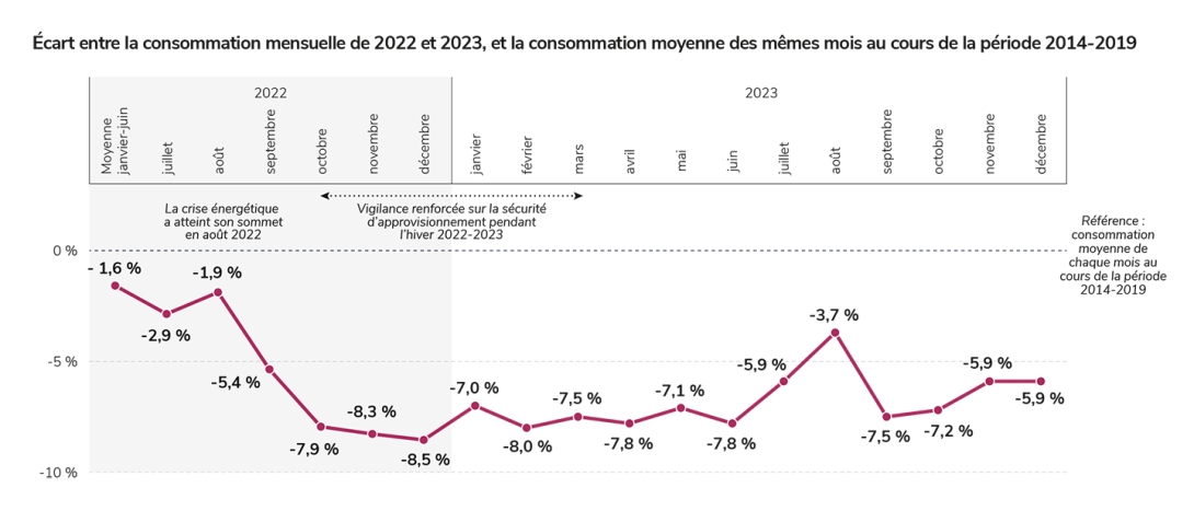 découvrez des astuces et conseils pratiques pour réduire votre facture d'énergie et faire des économies sur vos dépenses mensuelles. apprenez à optimiser votre consommation d'électricité et de gaz.