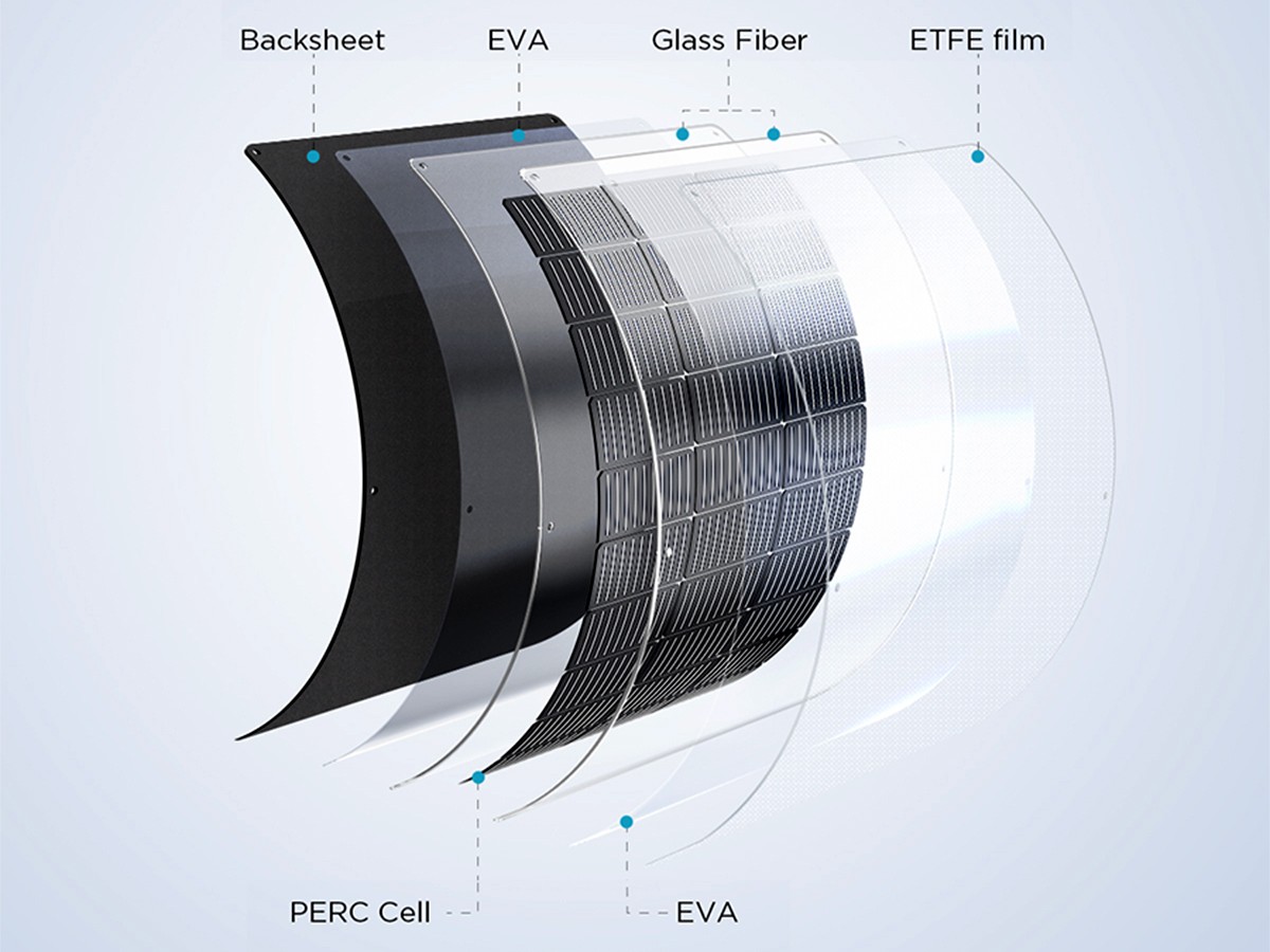 découvrez le rendement des panneaux solaires 100w, une solution efficace pour produire votre propre énergie renouvelable. optimisez votre consommation électrique tout en contribuant à la protection de l'environnement grâce à une technologie de pointe adaptée à vos besoins.