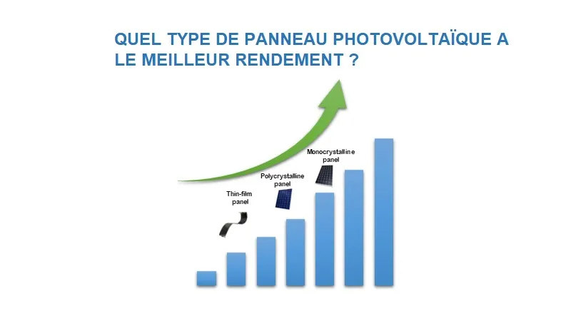 découvrez comment optimiser le rendement de vos panneaux photovoltaïques. apprenez les techniques et astuces pour maximiser la production d'énergie solaire et réduire vos factures d'électricité tout en contribuant à un avenir durable.