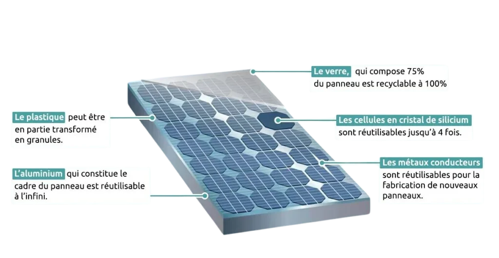 découvrez les avantages de l'adoption de panneaux photovoltaïques pour une énergie renouvelable et durable. transformez votre consommation d'électricité et contribuez à la préservation de l'environnement tout en réalisant des économies sur vos factures.
