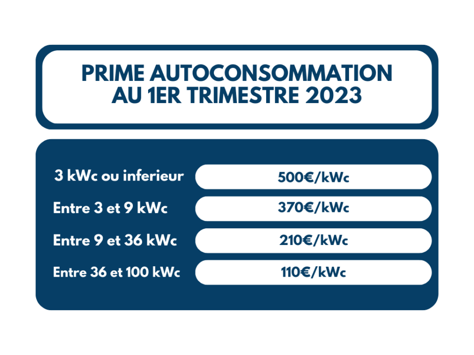 découvrez les aides disponibles pour l'installation de panneaux solaires en 2025. informez-vous sur les subventions, crédits d'impôt et autres dispositifs pour optimiser votre projet énergétique tout en réduisant vos coûts. profitez de cette opportunité pour soutenir la transition énergétique et préserver l'environnement.