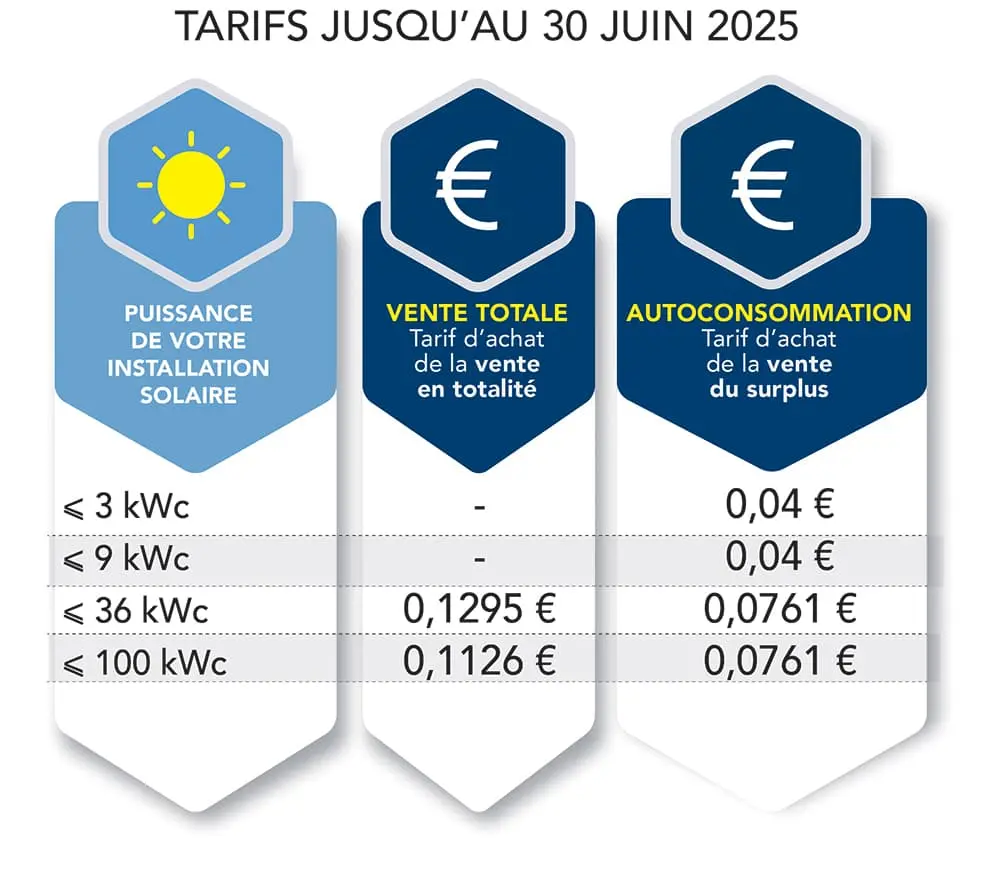 découvrez les opportunités d'aide photovoltaïque en 2025 pour financer votre projet énergétique. profitez des subventions et des crédits d'impôt pour adopter des solutions d'énergie renouvelable et optimiser votre consommation tout en préservant l'environnement.