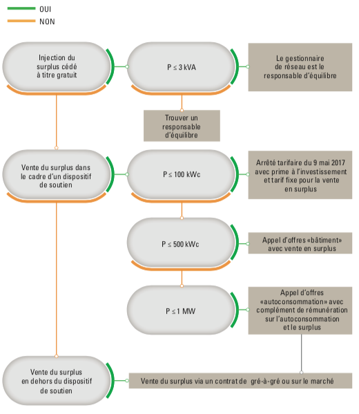 découvrez l'autoconsommation économique : une solution durable qui vous permet de produire et consommer votre propre énergie. optimisez vos coûts et réduisez votre impact environnemental grâce à des systèmes solaires adaptés à vos besoins.