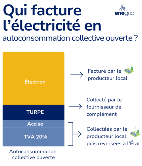 découvrez comment l'autoconsommation d'électricité peut transformer votre consommation énergétique. apprenez à produire votre propre électricité grâce à des solutions durables et économisez sur vos factures tout en contribuant à un avenir énergétique plus vert.