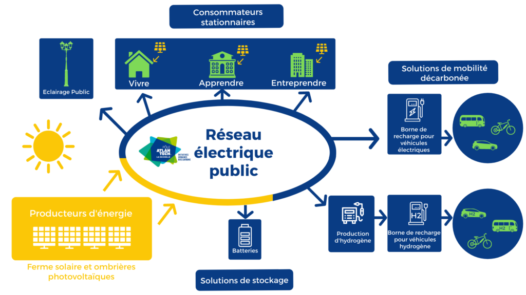 découvrez l'autoconsommation énergétique et apprenez comment produire votre propre électricité grâce aux énergies renouvelables. optimisez vos factures d'énergie et contribuez à un avenir durable en utilisant des solutions écologiques adaptées à votre foyer.