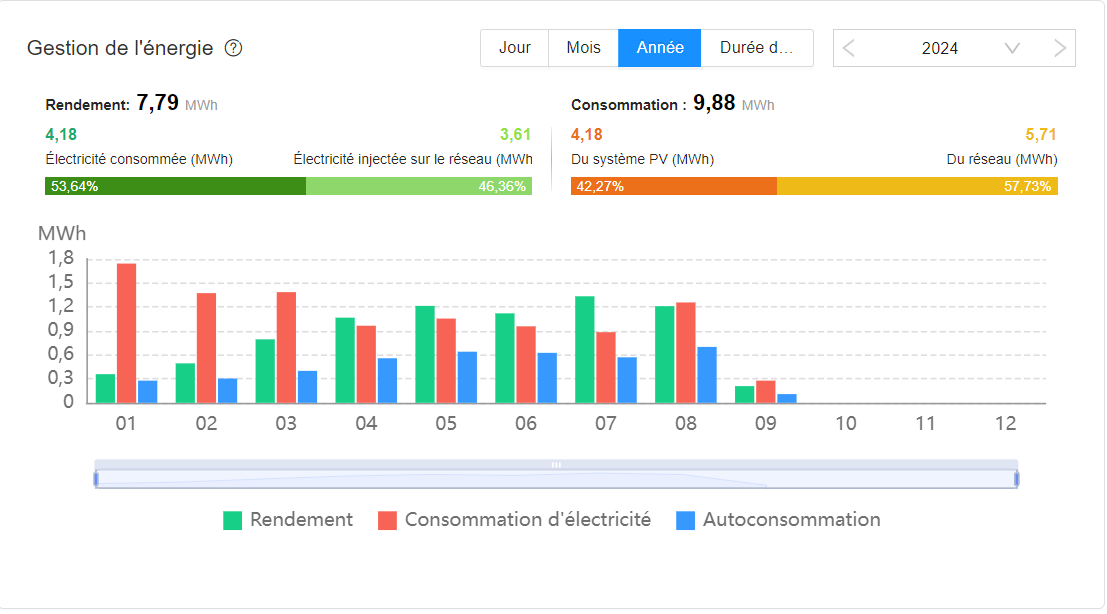 découvrez notre forum dédié à l'autoconsommation, un espace d'échange pour partager vos expériences, poser des questions et trouver des solutions sur la production et l'utilisation d'énergie renouvelable chez soi.