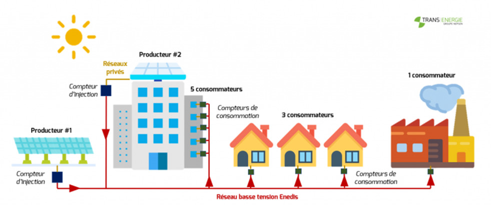 découvrez comment l'autoconsommation rentable peut transformer votre consommation d'énergie. apprenez à optimiser vos ressources et à réduire vos factures grâce à des solutions durables et économiques.