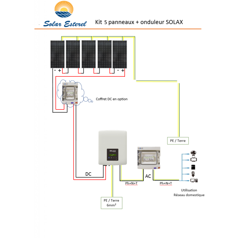 découvrez l'autoconsommation solaire et apprenez comment générer votre propre électricité grâce à l'énergie solaire. optimisez vos factures d'énergie et contribuez à la transition énergétique tout en préservant l'environnement.