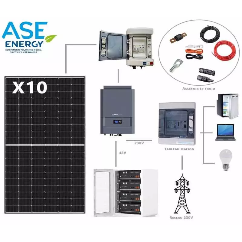 découvrez comment l'autoconsommation solaire avec enedis peut transformer votre façon de consommer de l'électricité. optimisez votre production d'énergie renouvelable et réduisez vos factures tout en contribuant à la transition énergétique. informez-vous sur les avantages et les solutions proposées pour un avenir plus durable.