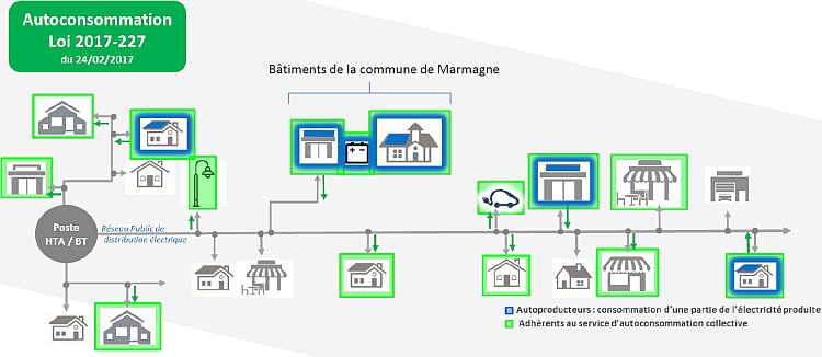 découvrez comment l'autoconsommation solaire avec enedis peut transformer votre consommation d'énergie. profitez d'une énergie renouvelable et économisez sur vos factures tout en contribuant à un avenir durable.