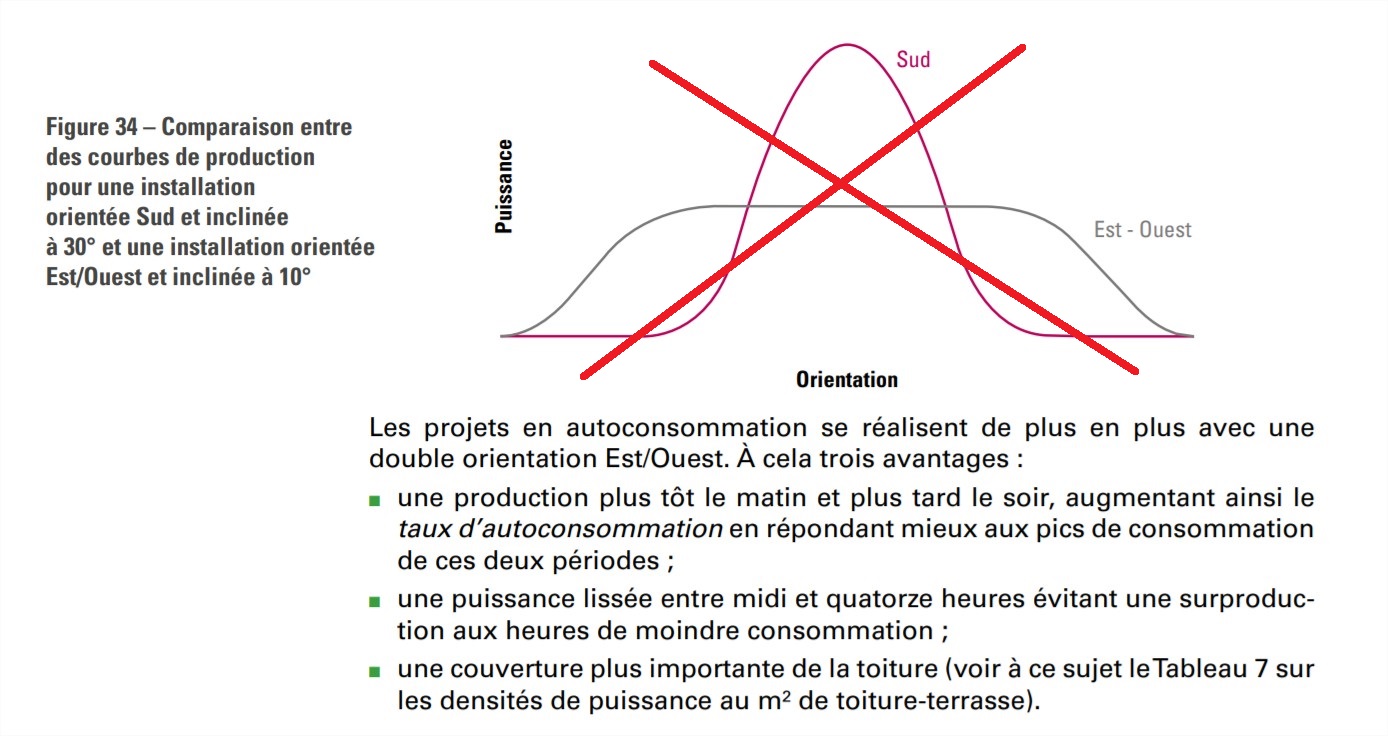 découvrez les nombreux avantages du photovoltaïque dans notre forum dédié. échangez avec des experts et des passionnés sur les bénéfices écologiques et économiques de l'énergie solaire. rejoignez la discussion pour tout savoir sur l'optimisation de vos installations photovoltaïques et les dernières innovations du secteur.