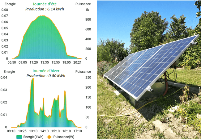 découvrez les avantages des forums photovoltaïques : échanges d'expériences, conseils d'experts, partage de bonnes pratiques et astuces pour maximiser l'efficacité de vos installations solaires. rejoignez une communauté engagée et informée sur l'énergie renouvelable.