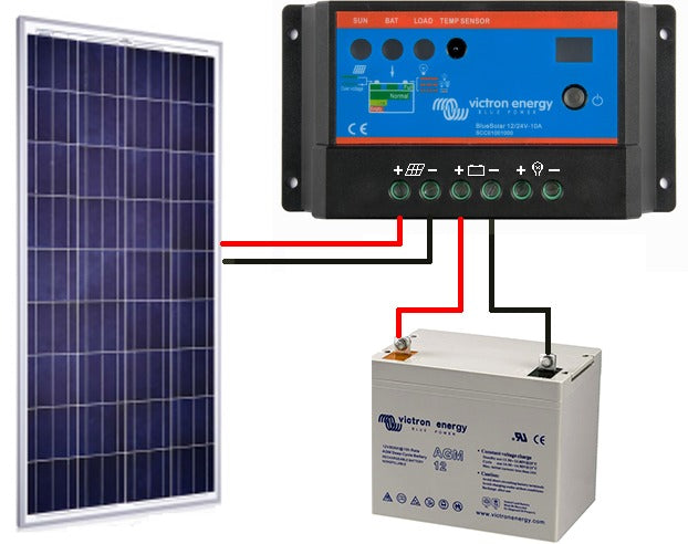 découvrez les nombreux avantages des kits solaires en belgique : économies d'énergie, réduction de votre empreinte carbone et indépendance énergétique. optez pour une solution durable et économique pour votre maison tout en contribuant à la transition énergétique.