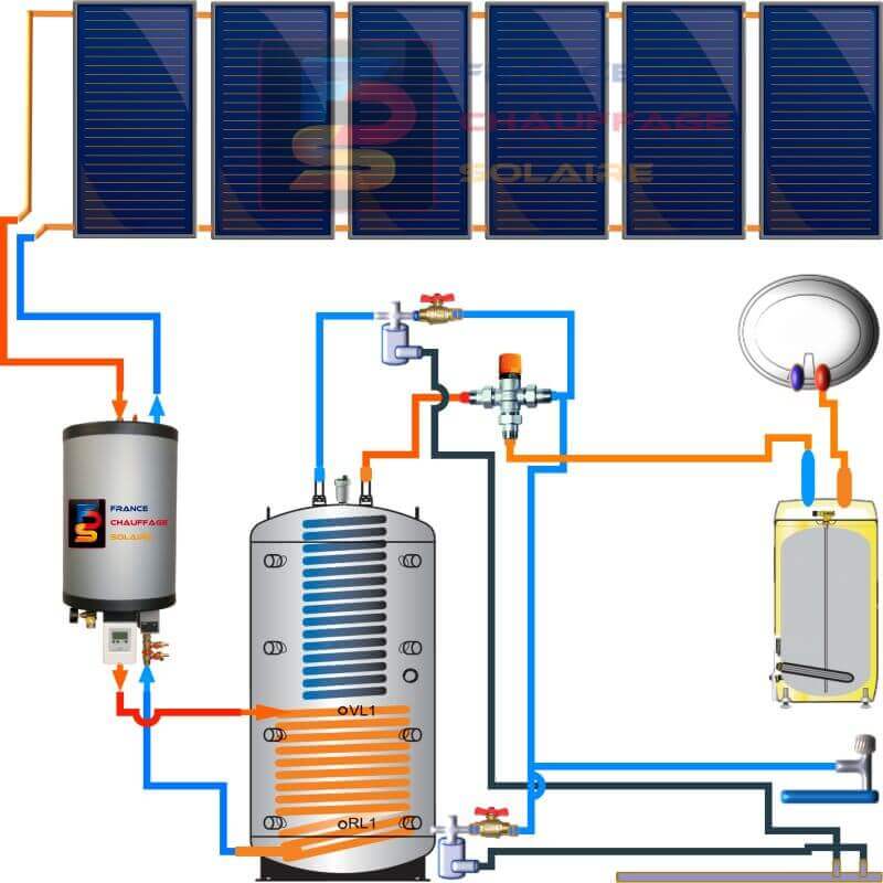 découvrez les avantages d'un kit solaire thermique pour réduire vos factures d'énergie et profiter d'une solution écologique. apprenez comment ces systèmes innovants utilisent l'énergie du soleil pour chauffer votre eau et améliorer votre confort tout en respectant l'environnement.