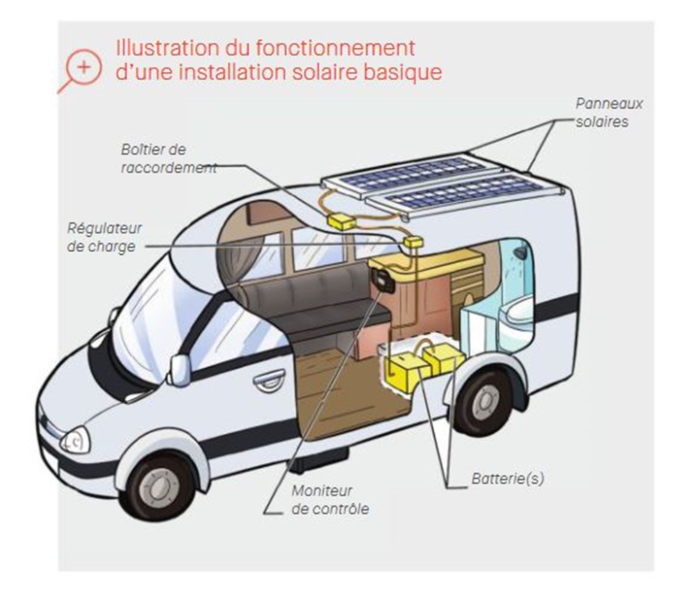 découvrez les nombreux avantages de myshop solaire : économies sur vos factures d'électricité, énergies renouvelables, installation rapide et soutien personnalisé. optez pour une solution durable et économique grâce à nos panneaux solaires de haute qualité.