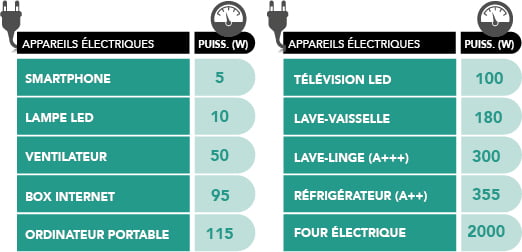 découvrez les nombreux avantages d'un panneau solaire de 100 watts : efficacité énergétique, réduction des factures d'électricité, impact environnemental positif et installation facile pour un avenir plus durable.