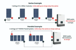 découvrez les avantages des panneaux solaires 1000w : efficacité énergétique, économies sur la facture d'électricité, respect de l'environnement et autonomie énergétique. idéal pour réduire votre empreinte carbone tout en profitant d'une source d'énergie renouvelable.