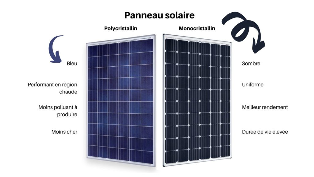 découvrez les avantages des panneaux solaires 100w 12v : performance optimale pour l'énergie renouvelable, économie sur vos factures d'électricité, installation facile et écologie au rendez-vous. idéal pour les petits appareils et systèmes autonomes.