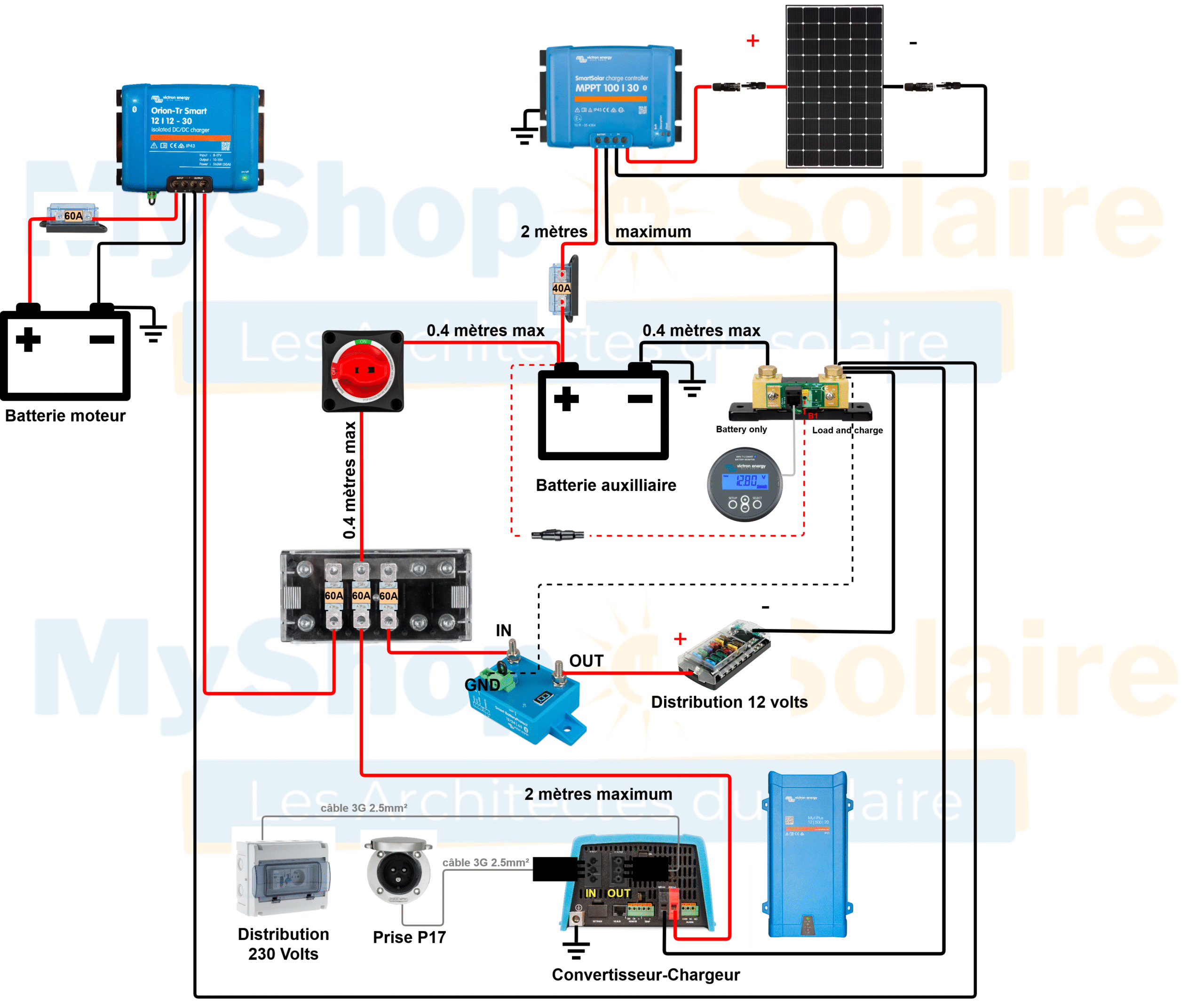 découvrez les avantages des panneaux solaires 12v 300w, idéaux pour optimiser votre production d'énergie renouvelable. profitez d'une solution écologique et économique pour alimenter vos appareils et réduire votre empreinte carbone tout en bénéficiant d'une installation simple et d'un excellent rendement énergétique.