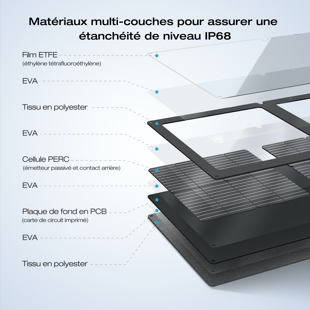 découvrez les avantages des panneaux solaires 220w en 2023, une solution écologique et économique pour réduire vos factures d'énergie, optimiser votre autonomie énergétique et contribuer à la transition énergétique. explorez les technologies avancées et les bénéfices durables de l'énergie solaire.