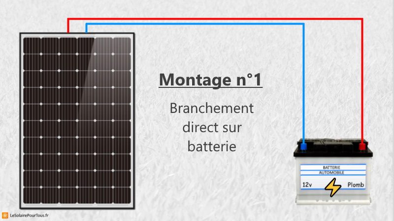 découvrez les nombreux avantages des panneaux photovoltaïques 12v, une solution énergétique écologiques et économique. idéaux pour l'alimentation de vos appareils électriques, ils vous permettent de réaliser des économies sur vos factures tout en réduisant votre empreinte carbone.