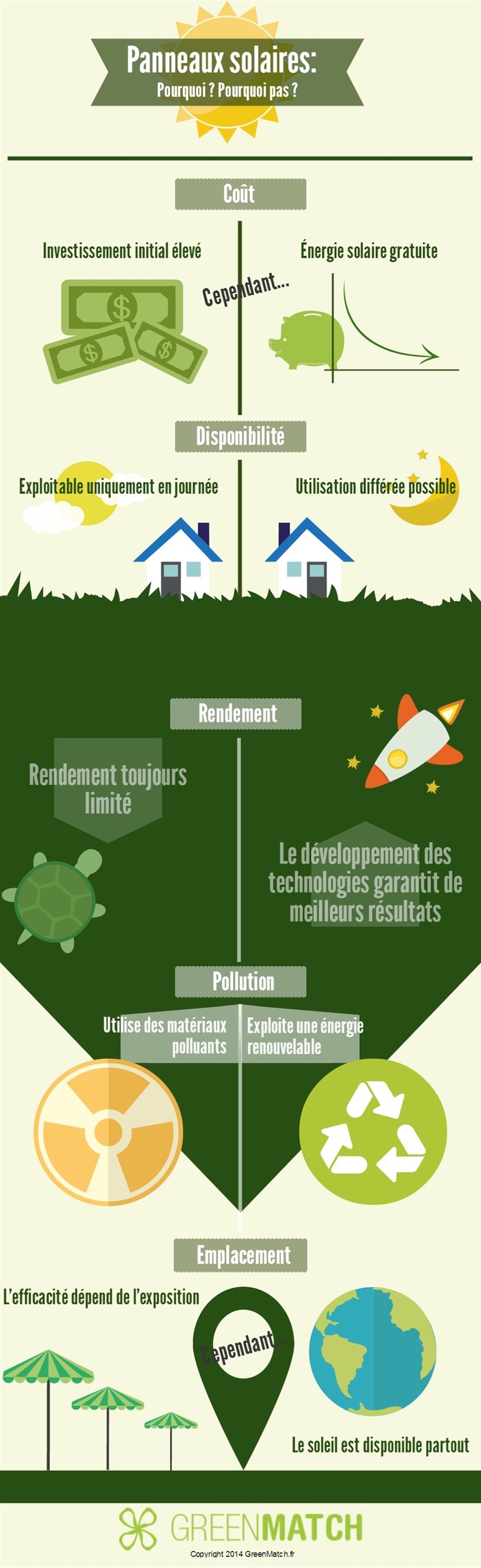 découvrez les nombreux avantages des panneaux solaires : économie d'énergie, réduction des émissions de co2, valorisation de votre propriété et indépendance énergétique. transformez votre maison en une source d'énergie renouvelable et durable dès aujourd'hui.